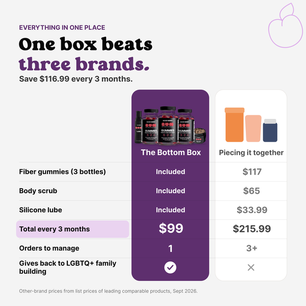 Comparison chart: the Bottom Box at $99 every 3 months vs. $215.99 buying gummies, scrub and lube from three brands