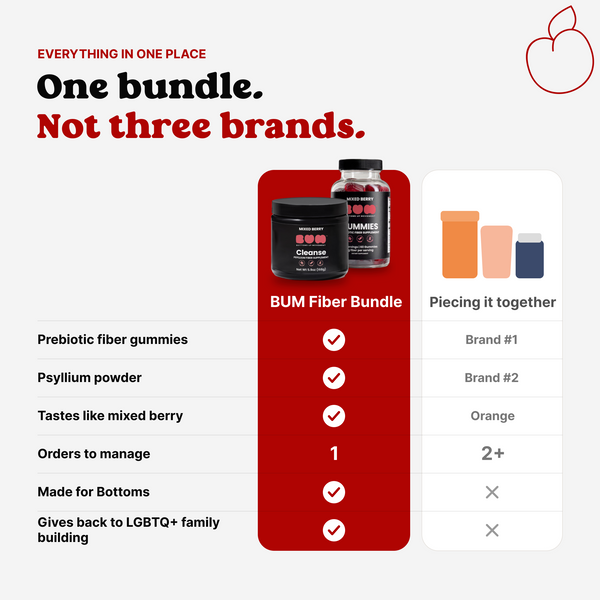 Comparison chart: one BUM Fiber Bundle with gummies and psyllium powder vs. piecing together two other brands