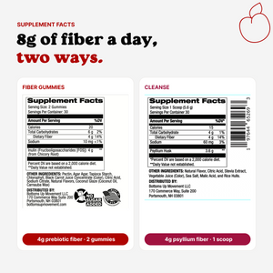 Supplement facts for the BUM Fiber Bundle: 4g prebiotic fiber per 2 gummies and 4g psyllium fiber per scoop