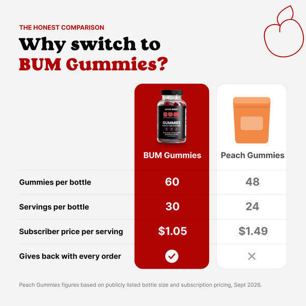 Prebiotic Fiber Gummies