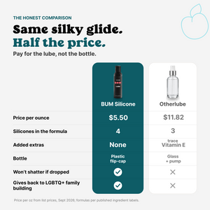 Comparison chart: BUM Silicone Lube at $5.50 per ounce with four silicones vs. a glass-bottle silicone lube at $11.82